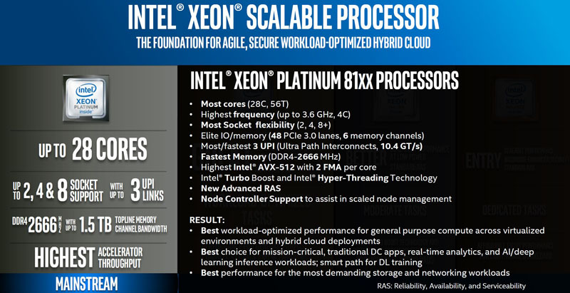   Intel Xeon Scalable Platinum (Skylake-SP)