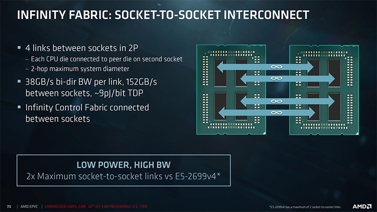    AMD EPYC 7000 