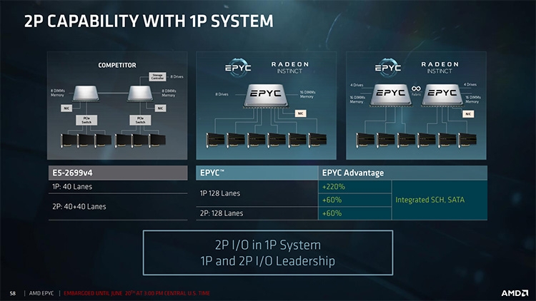  1-  2-   AMD EPYC 7000 