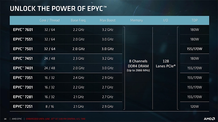   AMD EPYC 7000 