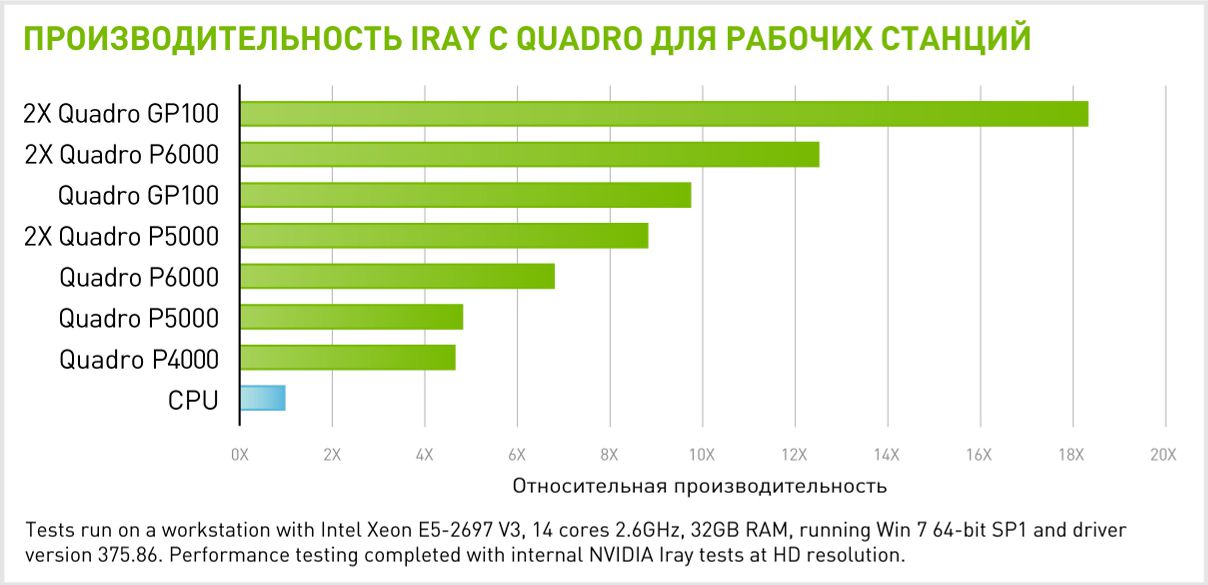  2x NVIDIA Quadro GP100  IRAY