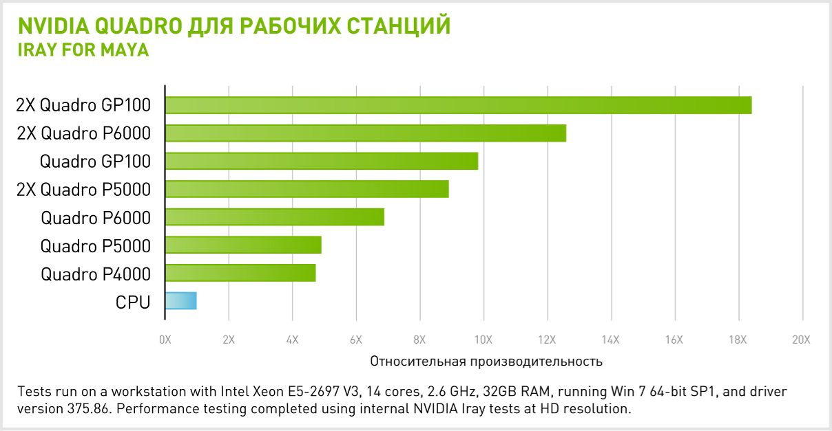  2x NVIDIA Quadro GP100  IRAY  MAYA