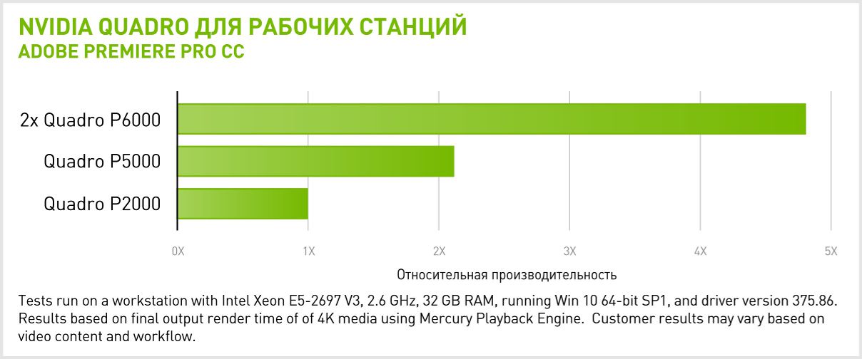  2x NVIDIA Quadro P6000  Adobe Premiere Pro CC