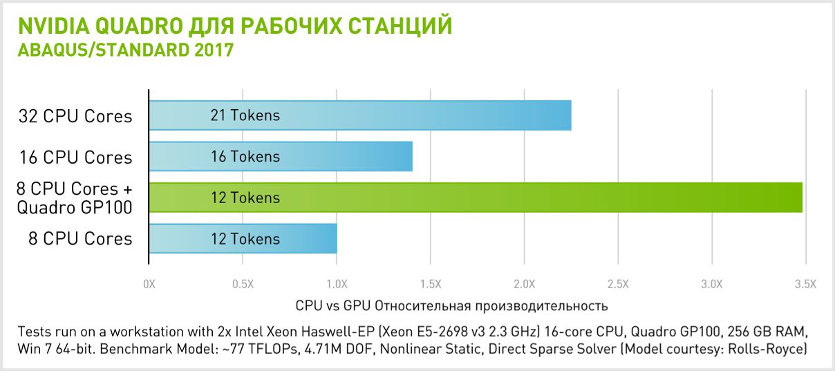  NVIDIA Quadro GP100  Abacus/Standard 2017