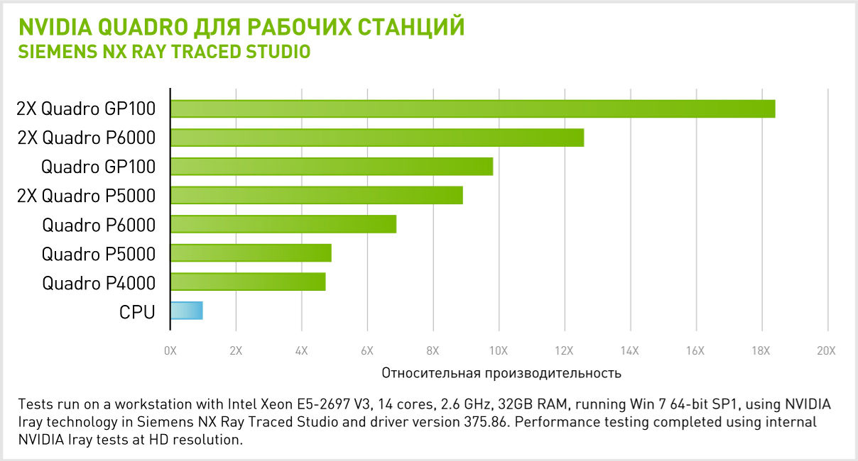  NVIDIA Quadro GP100  Siemens NX Ray Traced Studio