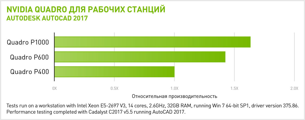  NVIDIA Quadro P1000  Autodesk Autocad 2017