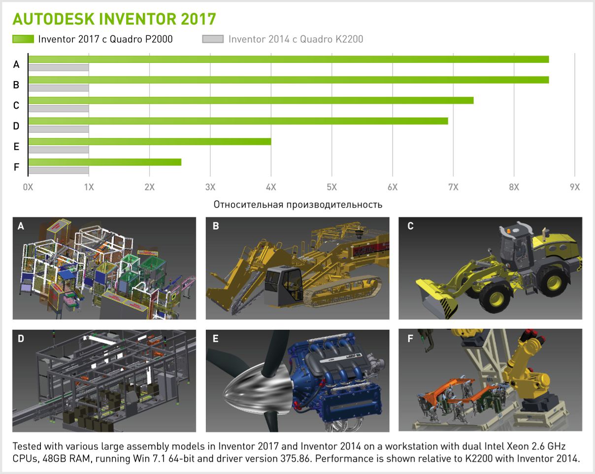  NVIDIA Quadro P2000  Autodesk Inventor 2017