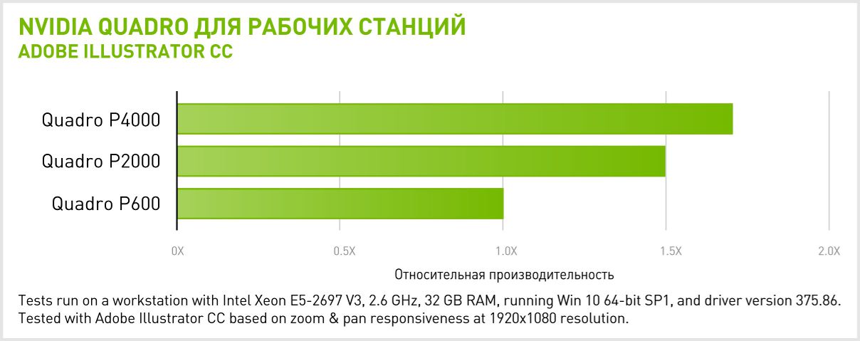  NVIDIA Quadro P4000  Adobe Illustrator CC
