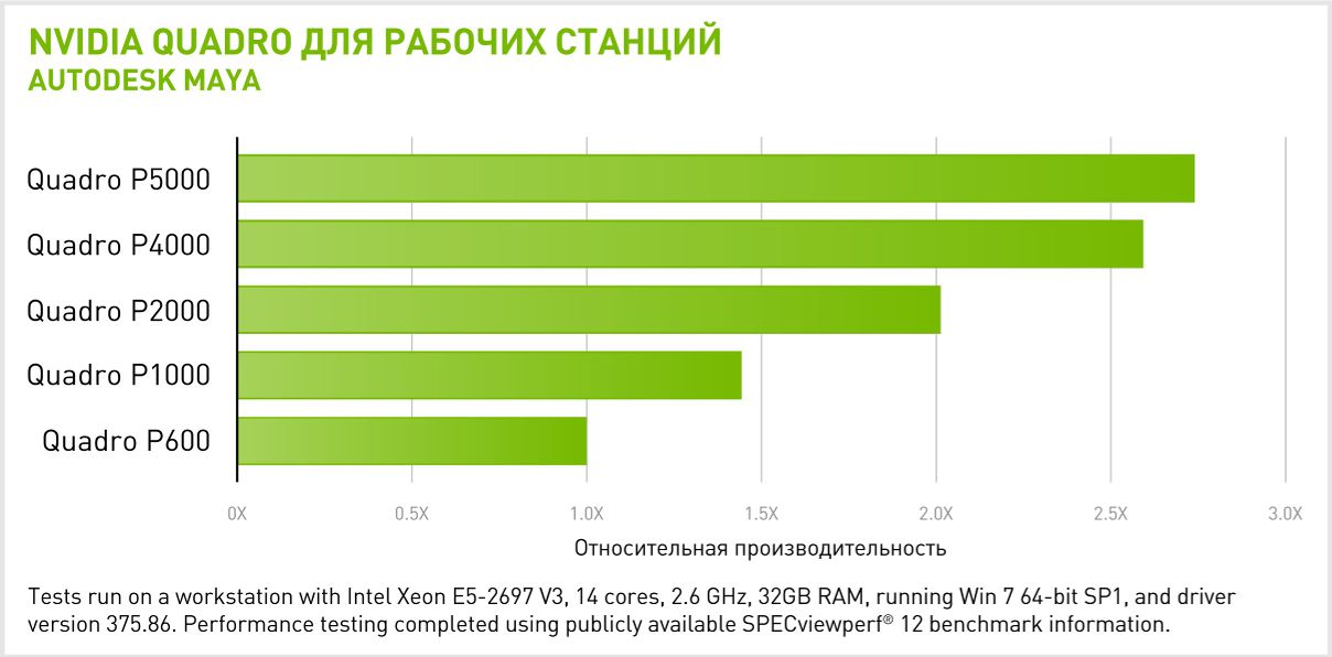  NVIDIA Quadro P5000  Autodesk MAYA