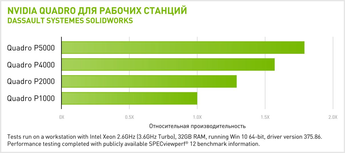  NVIDIA Quadro P5000  Dassault Systemes Solidworks