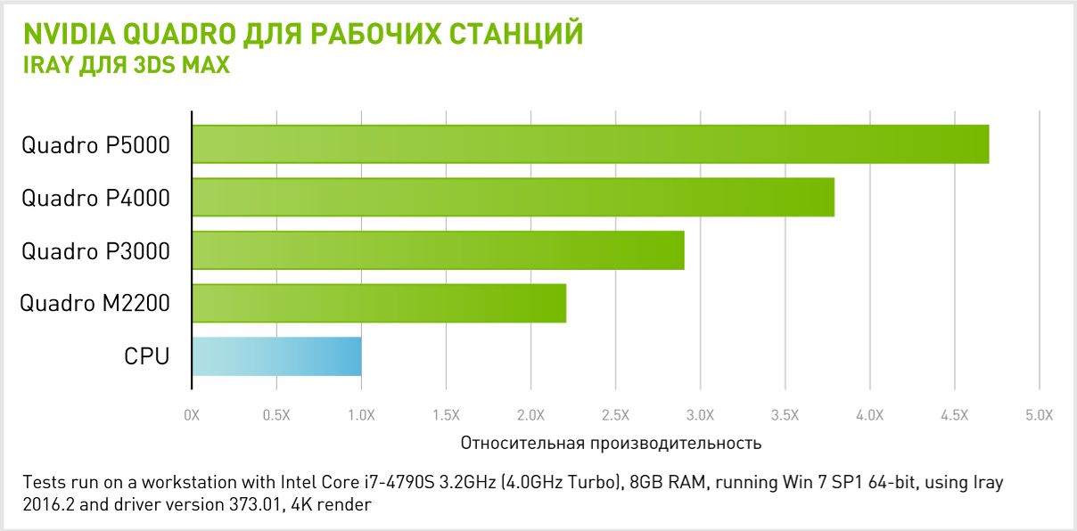  NVIDIA Quadro P5000  IRAY  3DS MAX