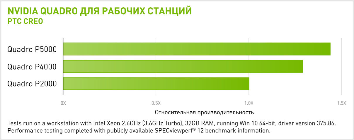  NVIDIA Quadro P5000  PTC CREO