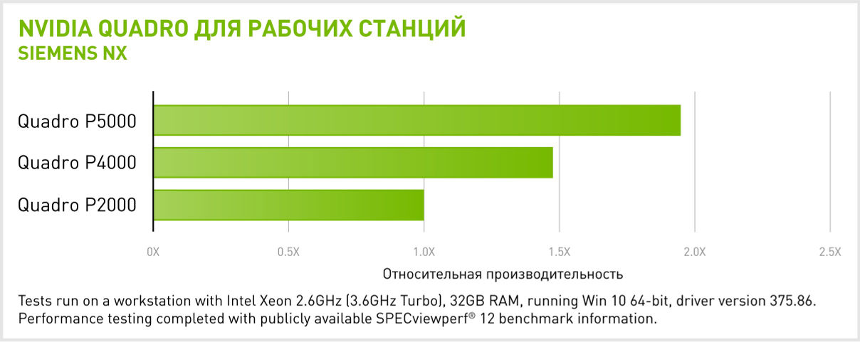  NVIDIA Quadro P5000  Siemens NX