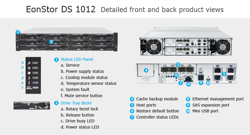  Infortrend EonStor DS 1012 Gen2 -     