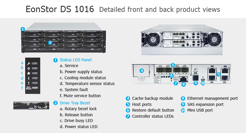  Infortrend EonStor DS 1016 Gen2 -     