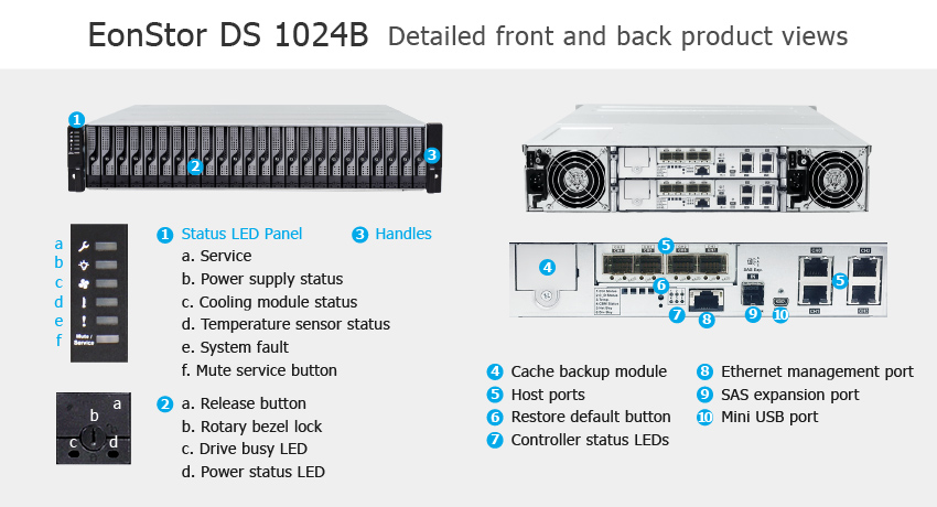  Infortrend EonStor DS 1024B Gen2 -     