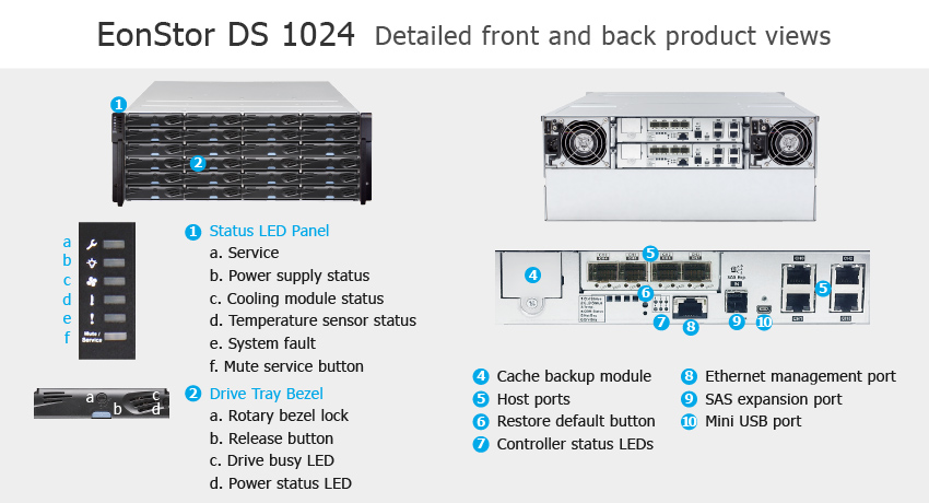  Infortrend EonStor DS 1024 Gen2 -     