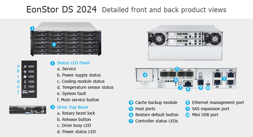  Infortrend EonStor DS 2024 Gen2 -     