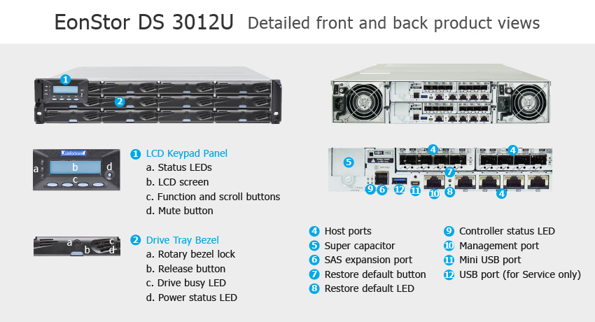  Infortrend EonStor DS 3012U Ultra -     