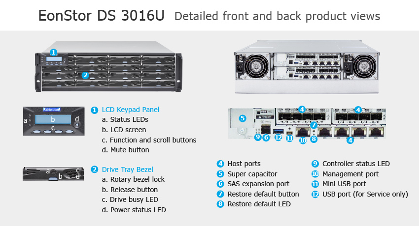 Infortrend EonStor DS 3016U Ultra -     