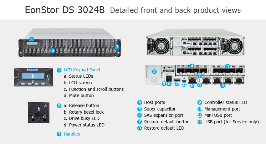  Infortrend EonStor DS 3024B Ultra -     