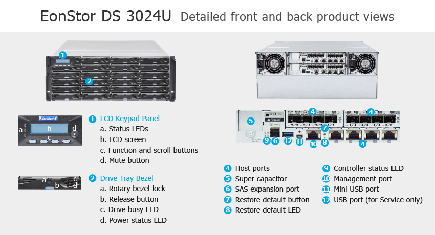  Infortrend EonStor DS 3024U Ultra -     