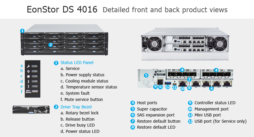  Infortrend EonStor DS 4016 Gen2 -     