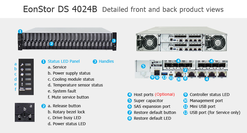  Infortrend EonStor DS 4024B Gen2 -     