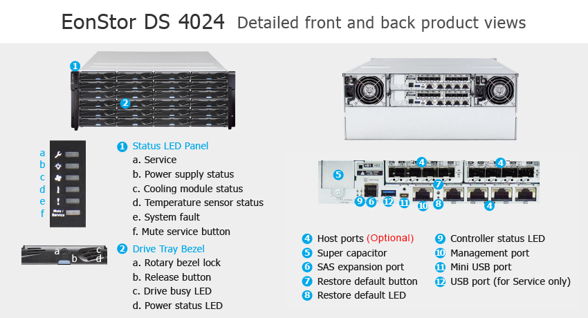  Infortrend EonStor DS 4024 Gen2 -     