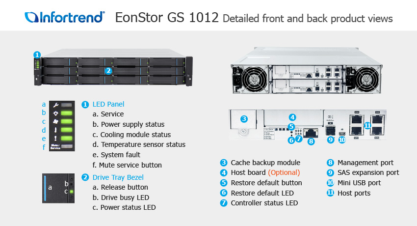  Infortrend EonStor GS 1012 SAN & NAS storage -     