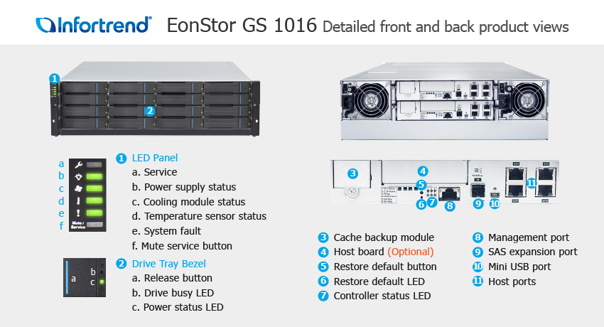  Infortrend EonStor GS 1016 SAN & NAS storage -     