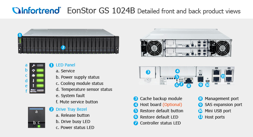  Infortrend EonStor GS 1024B SAN & NAS storage -     