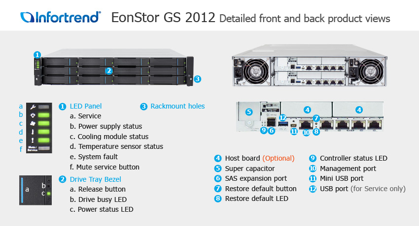  Infortrend EonStor GS 2012 SAN & NAS storage -     