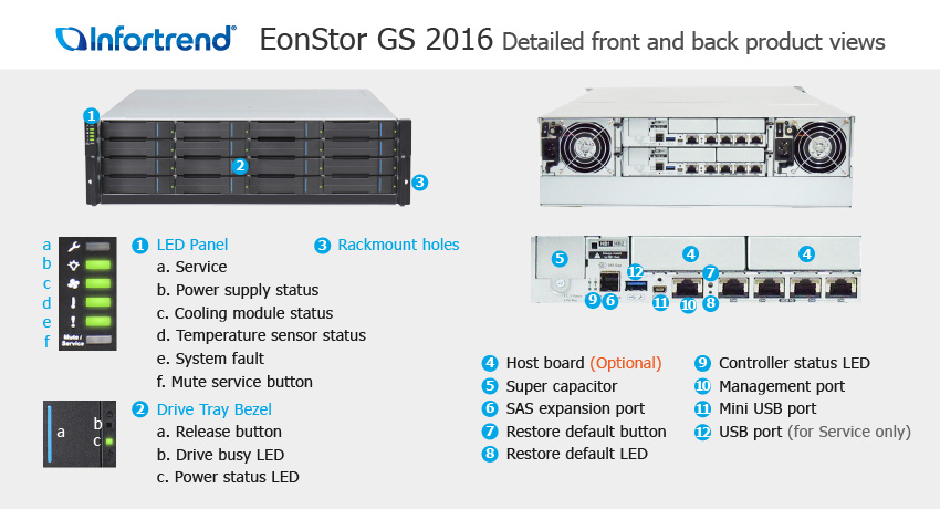  Infortrend EonStor GS 2016 SAN & NAS storage -     