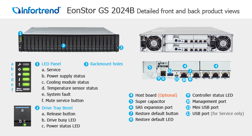  Infortrend EonStor GS 2024B SAN & NAS storage -     
