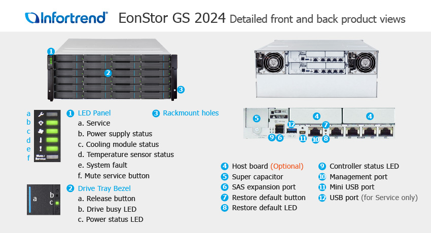  Infortrend EonStor GS 2024 SAN & NAS storage -     