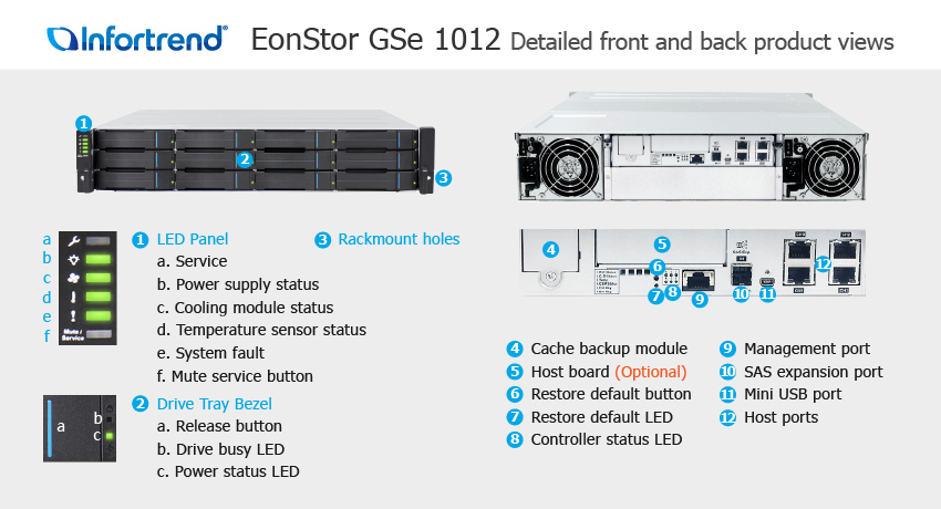  Infortrend EonStor GSe 1012 SAN & NAS storage -     