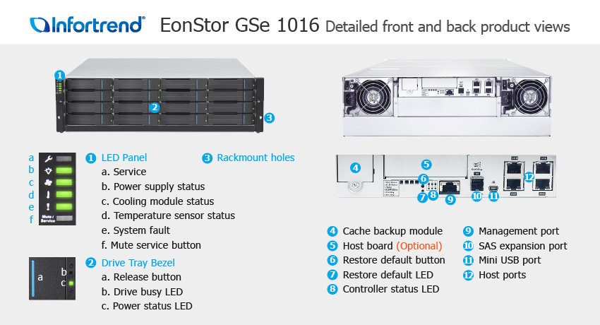  Infortrend EonStor GSe 1016 SAN & NAS storage -     