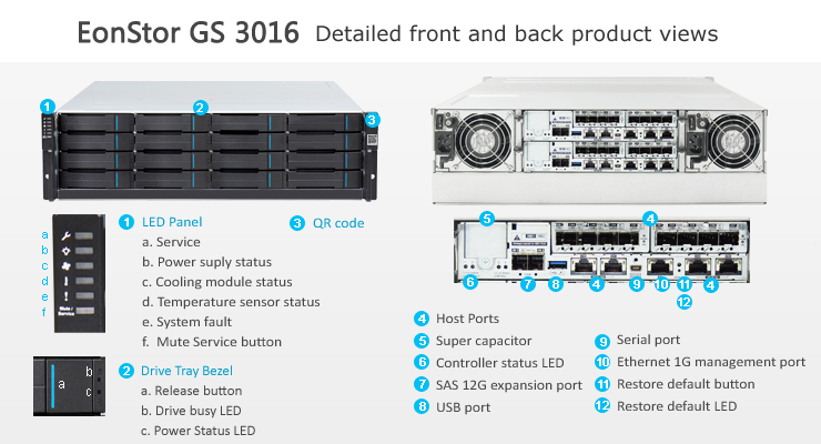 Infortrend EonStor GS 3016 SAN & NAS storage - detailed