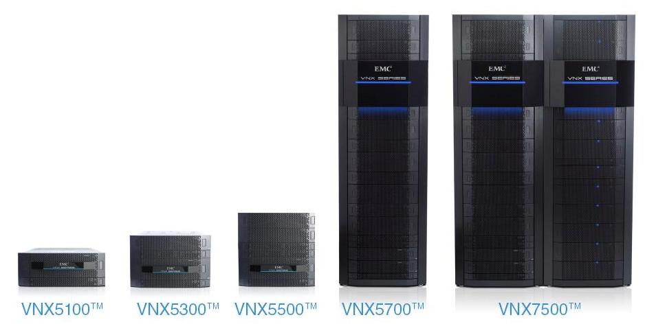      EMC  VNX