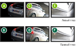 Stereo 1x3  NVIDIA Quadro Plex